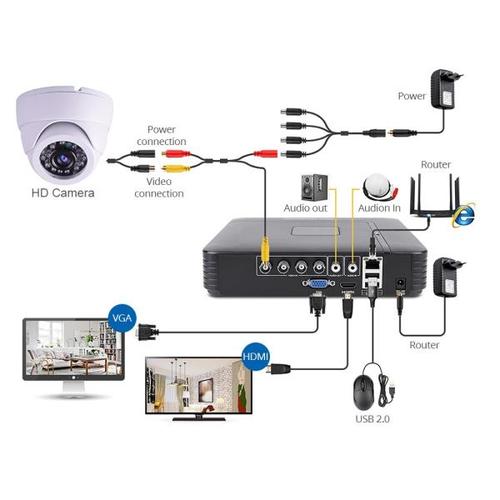 해외 무료배송4CH DVR CCTV 시스템 2PCS HD 카메라 1080P 2MP 1200 TVl 비디오 감시 AHD 돔 카메라 키트 보안 카메라 키트 감시