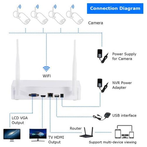 해외 무료배송ANRAN 8CH 무선 CCTV 시스템 2MP Wifi NVR 키트 1080P IP 카메라 P2P 비디오 CCTV 감시 시스템 야간 투시경 야외 카메라