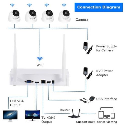 해외 무료배송ANRAN H.265 1080P 무선 CCTV 시스템 2MP 야외 오디오 IP 카메라 NVR 레코더 비디오 보안 카메라 시스템 감시 키트