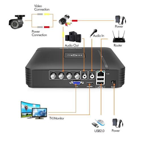 해외 무료배송Hiseeu 4CH DVR CCTV 시스템 2PCS 카메라 2CH 2MP IR 야외 보안 카메라 720P 1080P AHD CCTV DVR 1200 TVL 감시 키트