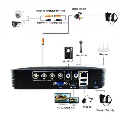 해외 무료배송Smar 4CH 1080N 5in1 AHD DVR 키트 CCTV 시스템 2pcs 720P/1080P AHD 방수/총알 카메라 보안 감시 세트 이메일 알람