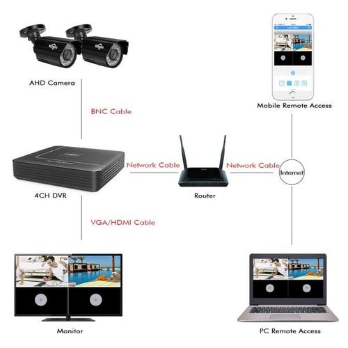 해외 무료배송Hiseeu 4CH DVR CCTV 시스템 2PCS 카메라 2CH 2MP IR 야외 보안 카메라 720P 1080P AHD CCTV DVR 1200 TVL 감시 키트