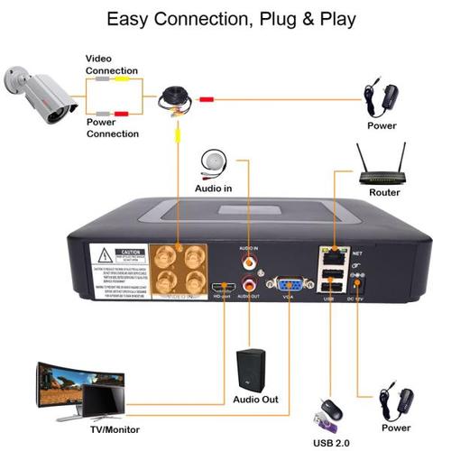 해외 무료배송4CH DVR CCTV 시스템 2PCS 카메라 1080P 2MP 비디오 감시 4CH 5 1 DVR 적외선 AHD 1200 TVcctv 카메라 보안 시스템 키트
