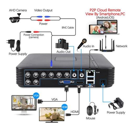 해외 무료배송Techage 8CH 1080N AHD DVR 키트 720P CCTV 시스템 1MP IR 밤 비전 실내 야외 카메라 비디오 홈 보안 감시 세트