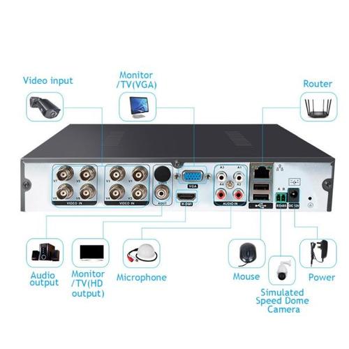 해외 무료배송TVI 카메라 세트 8CH DVR HDMI CCTV 비디오 레코더 4CH 카메라 홈 보안 방수 야외 나이트 비전 비디오 감시 키트