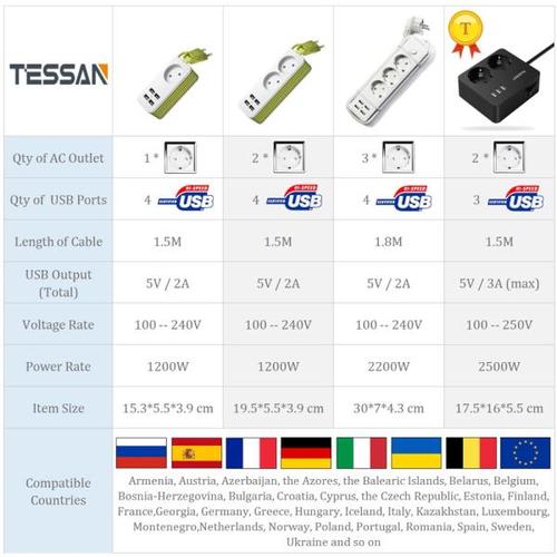 해외 무료배송 EU 여행 전원 스트립 1/2/3 AC 콘센트 4 USB 1.5M 코드 연장 소켓 벽 다중 소켓 휴대용 과부하 보호